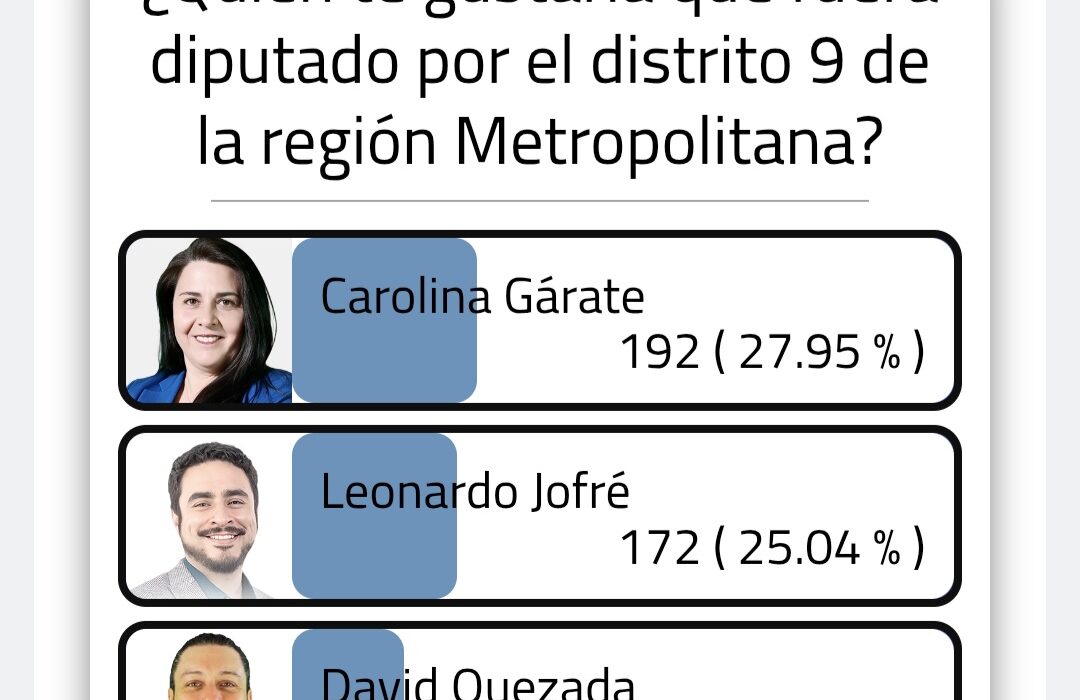 ENCUESTA EPCH AGOSTO 2025: Carolina Gárate lidera preferencias para diputada del Distrito 9 de la Región Metropolitana