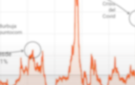 El gráfico que explica la preocupación de Wall Street por la burbuja de la IA y su conexión con el mercado de deuda privada