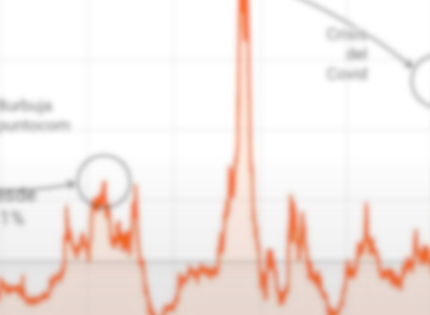 El gráfico que explica la preocupación de Wall Street por la burbuja de la IA y su conexión con el mercado de deuda privada